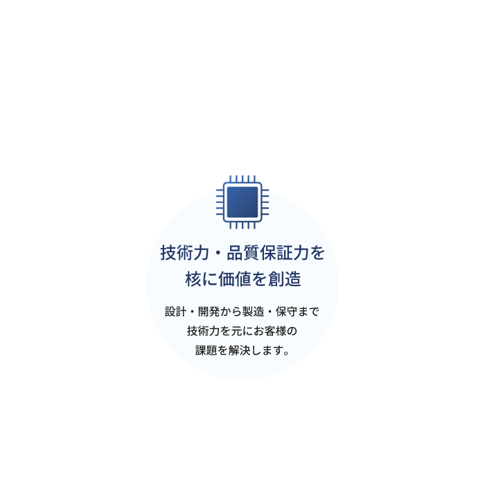 ベン図 中央