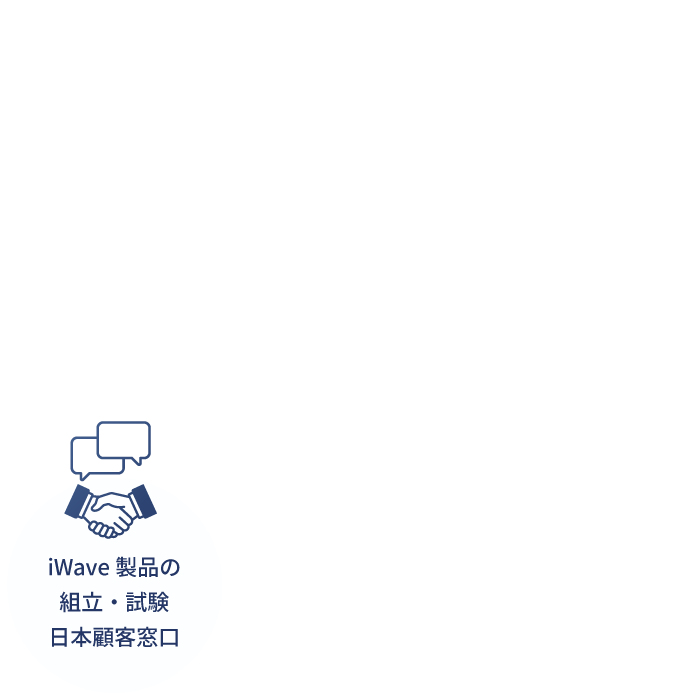 ベン図 左部